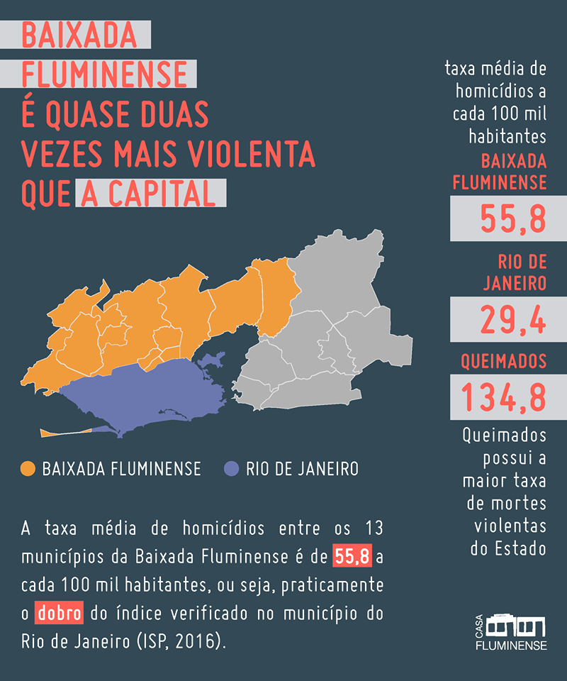 Mapa Da Desigualdade Casa Fluminense