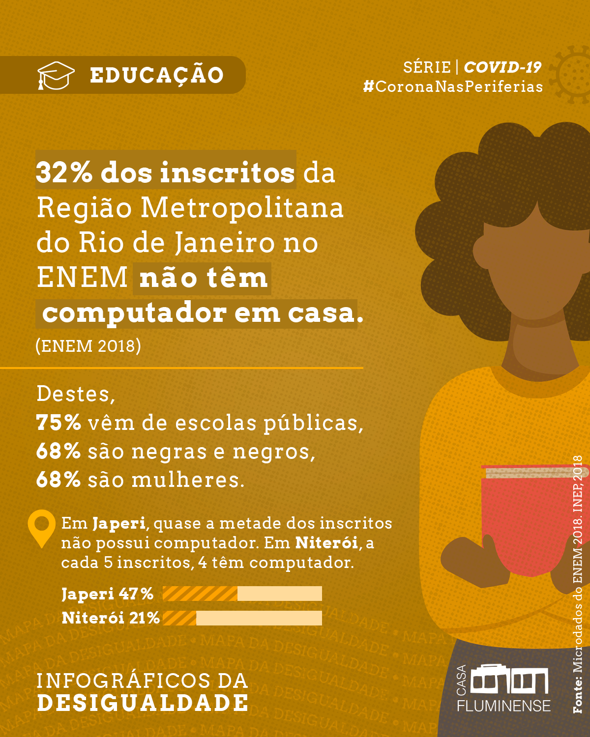 infogr-fico-educa-o-final-casa-fluminense